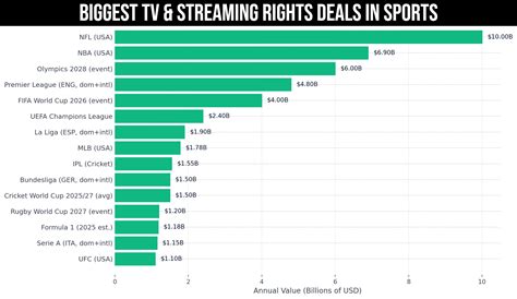 Spanish La Liga Prize Money (2025/26 Breakdown)