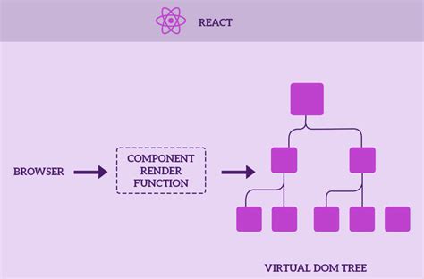 Image result for Best JavaScript Framework for UI