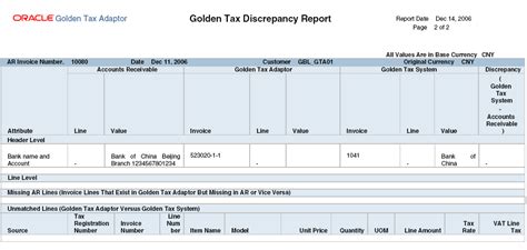 Oracle Receivables: Golden Tax Adaptor for Mainland China User's Guide