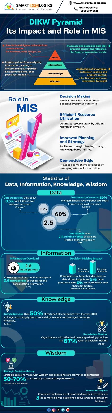 Image result for DIKW Pyramid Criticism