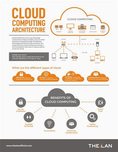 Image result for Cloud Software Architecture
