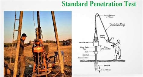 Image result for Standard Penetration Test Procedure