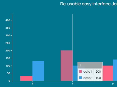 Image result for JavaScript Bowler Chart