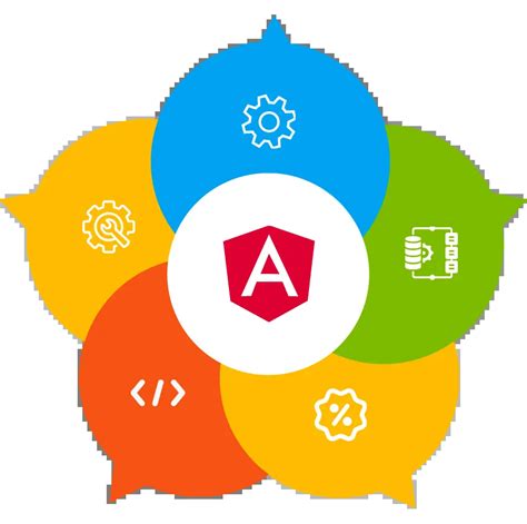 Image result for Angular Application Development