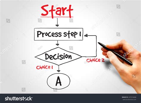 Decision Making Process Definition 的图像结果