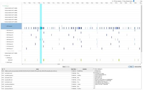 CPU/Memory Moore 的图像结果