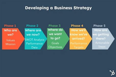 Business Strategy Explained 的图像结果