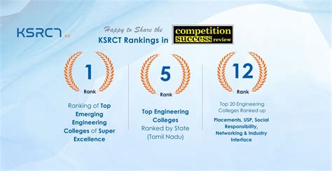 K.S.Rangasamy College of Technology-(KSRCT)