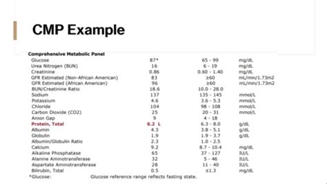 Image result for Normal CMP Values