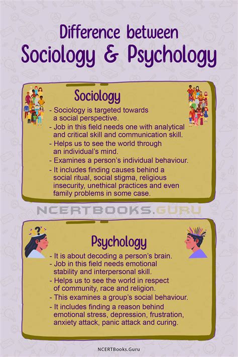 Difference between Sociology and Psychology & Their Similarities ...