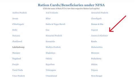 Ration Card - State-Wise List, Apply, Download & Check Status