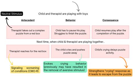 Image result for Cmo-R