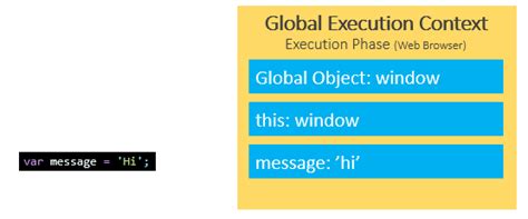 Image result for JavaScript Global Variable