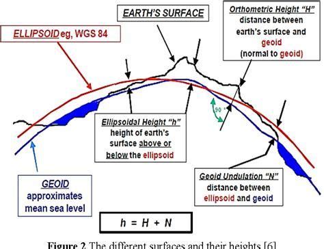World Geodetic System Configuration 的图像结果