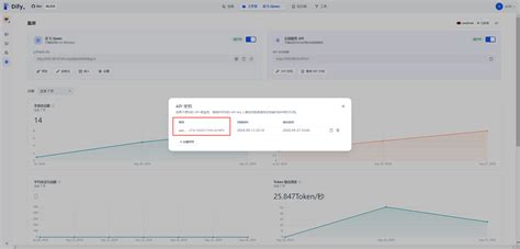 Dify Code Review 的图像结果