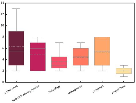 Research on the Correlation of Safety Risk of Railway Bridge ...