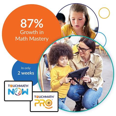 Image result for TouchMath® Learning