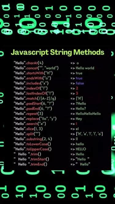 JavaScript String Functions 的图像结果