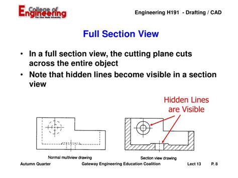 Image result for What Is Section View