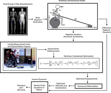 Computational science Methods 的图像结果
