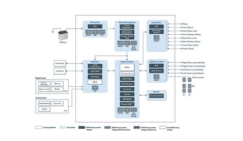 BCM Module Rs5 的图像结果