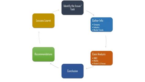 Image result for Case Study Review Example