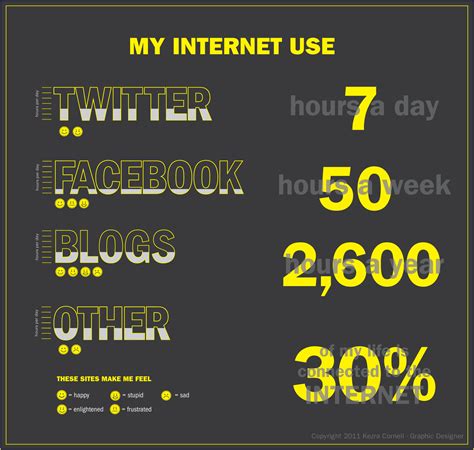 Useofinternet 的图像结果