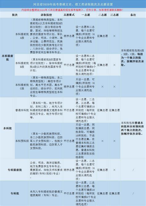 2022年河北省高考报名人数和录取分数线_财富号_东方财富网