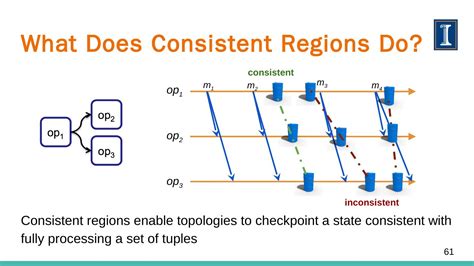 Stream Processing Course 的图像结果
