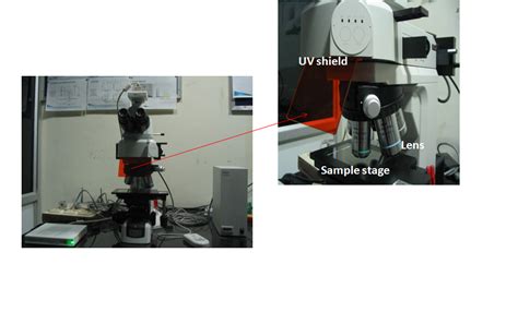 UV Shield,Lens,Sample Stage