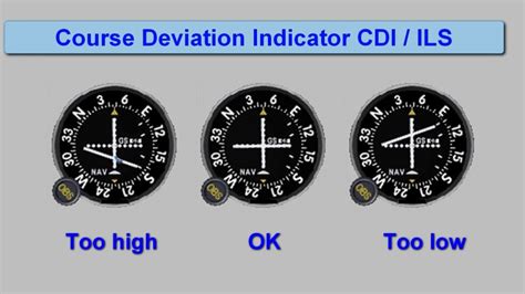 Microsoft Flight Simulator Ils Tutorial 的图像结果
