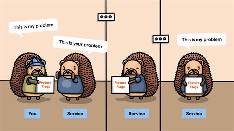 Image result for Feature Program Mess Up