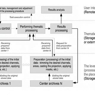 Image result for Distributed Data Model