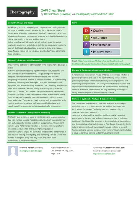 Image result for QAPI Action Plan PDF