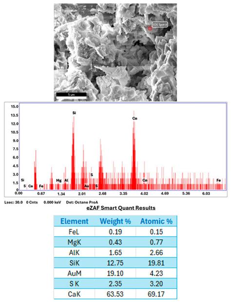 Effect of Mixing Water Temperature on the Thermal and Microstructural ...