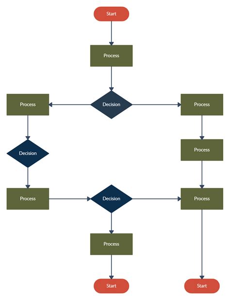 Image result for Flowchart Python Code Example