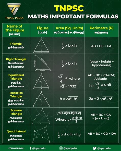 Formulas for Maths 的图像结果