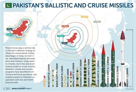 Missile Maps and Data Visualizations | Missile Threat