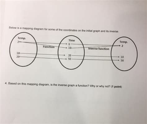 Image result for Inverse Mapping Function
