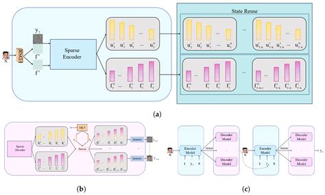Accelerating Facial Image Super-Resolution via Sparse Momentum and ...