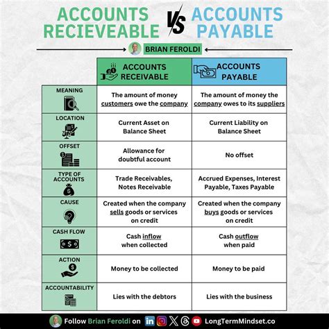 Accounts Vs Notes Payable