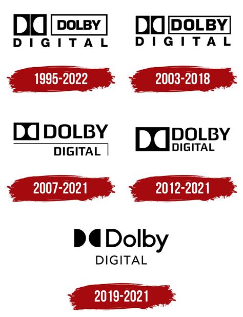 Dolby Digital Logo, symbol, meaning, history, PNG, brand