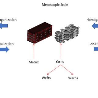 Textile Mutiscale 的图像结果