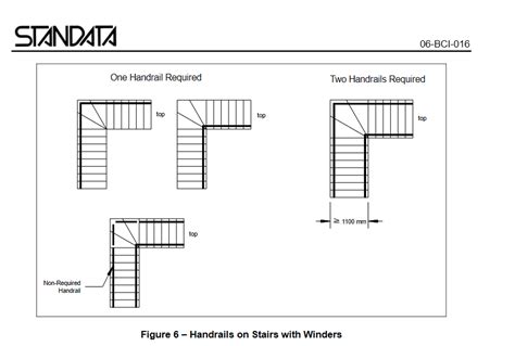 Image result for Saudi Building Code Stairs