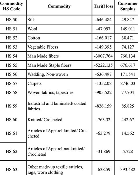 Tariff Model 的图像结果