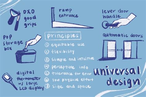 Image result for Universal Design Examples