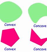 Image result for 凹 concavity