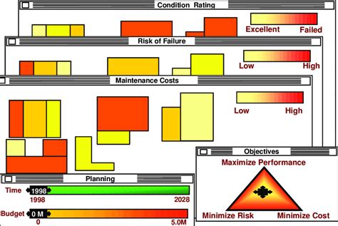Image result for Summary User Interface