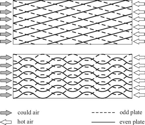 Image result for Undulation Pattern