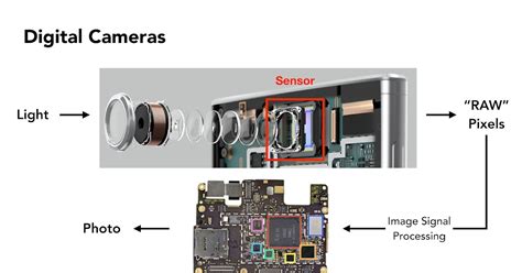 Image result for Sensor Basics
